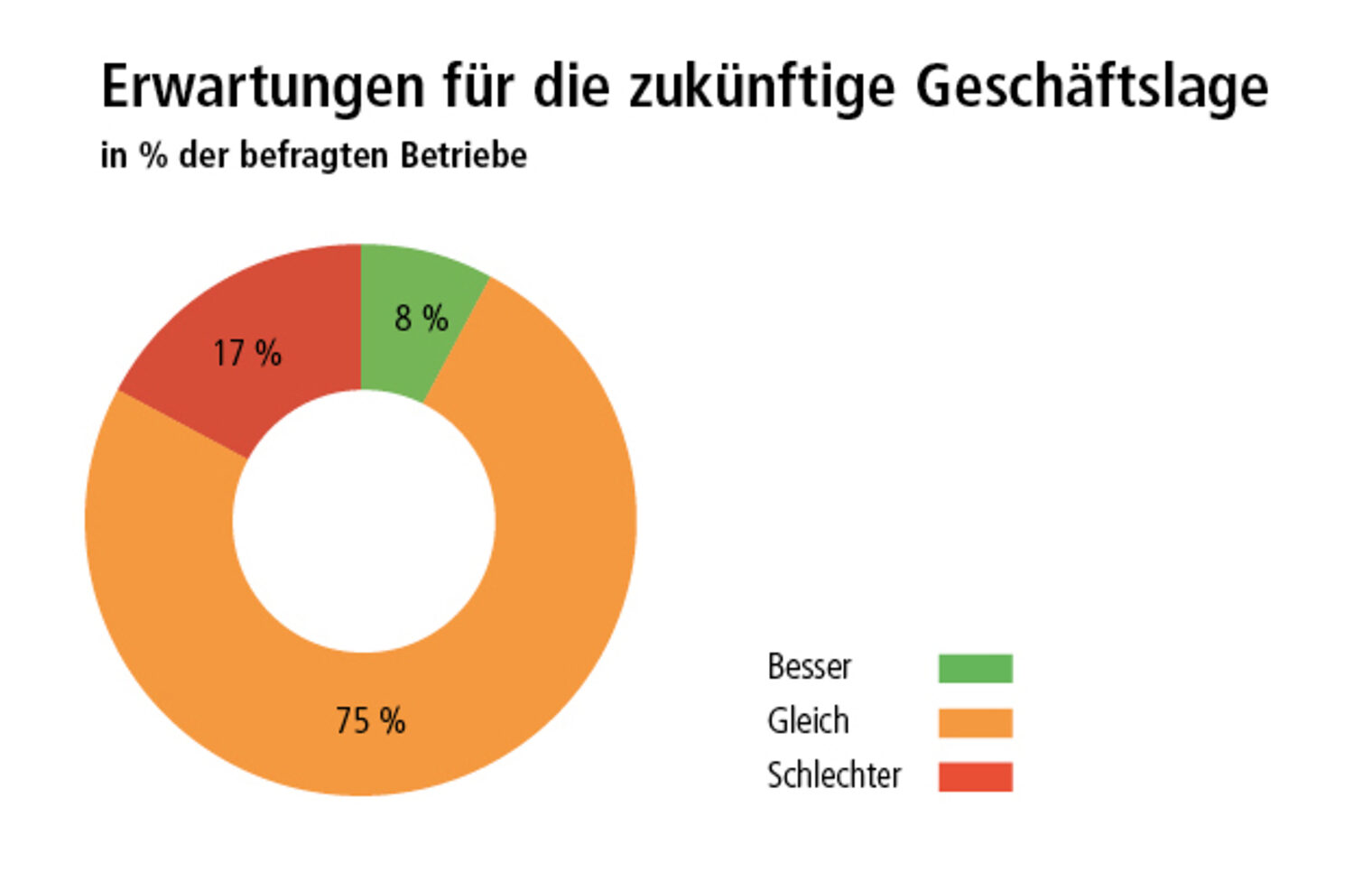 Konjunktur_2_23_Erwartungen (002)