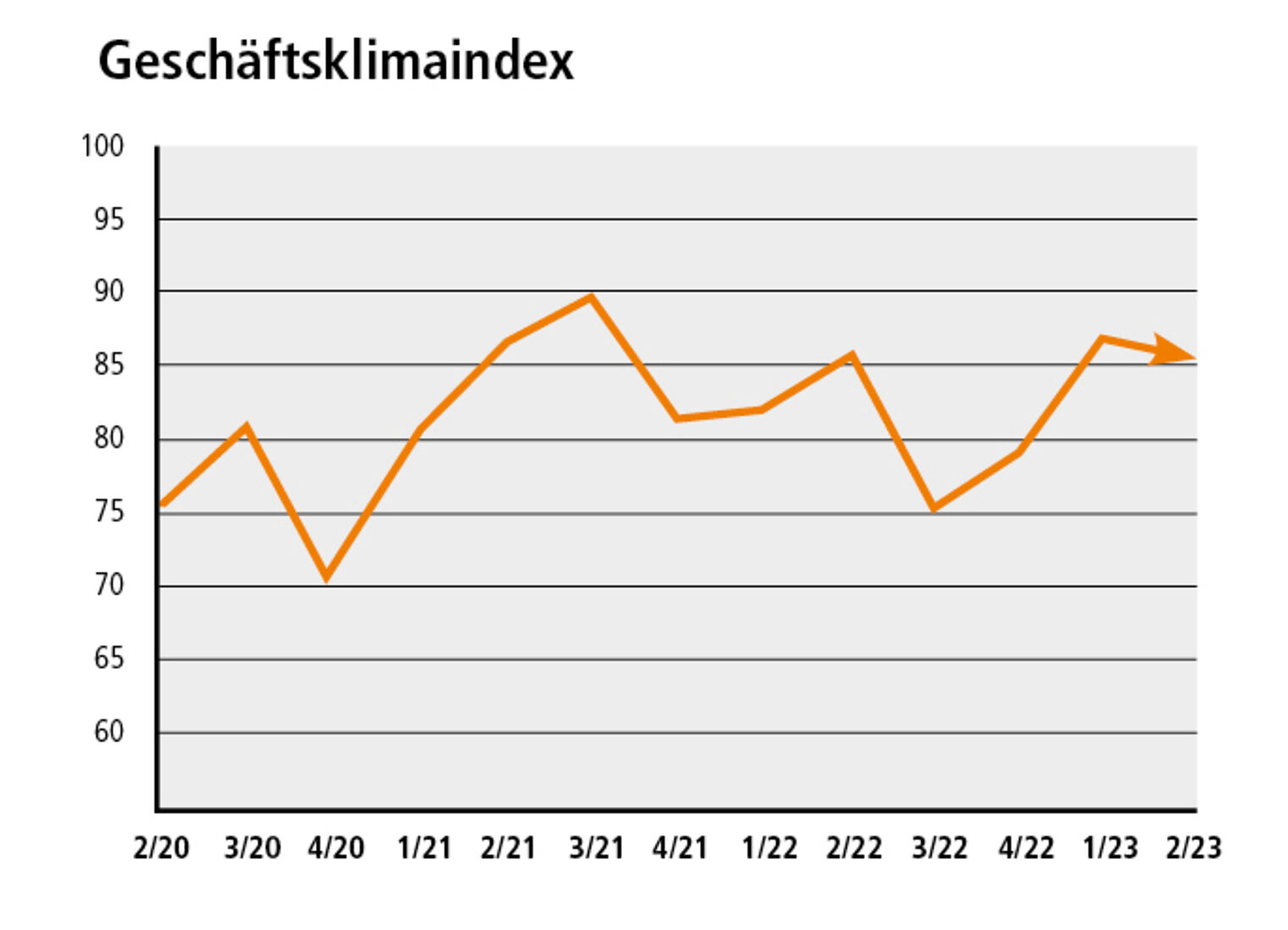 Konjunktur_2_23_GKI (002)